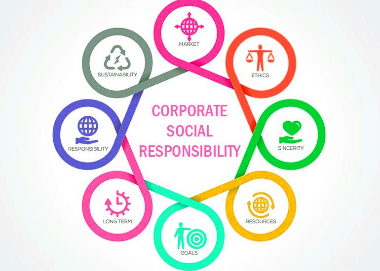 nike social responsibility
